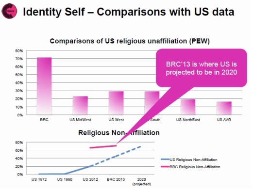 Identity and self - religious unaffiliation